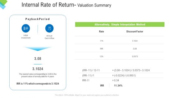 Construction Management Services Internal Rate Of Return Valuation Summary Pictures PDF