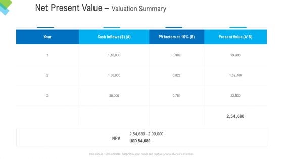 Construction Management Services Net Present Value Valuation Summary Introduction PDF