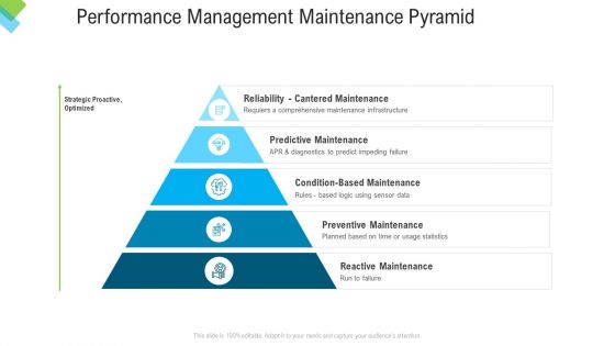 Construction Management Services Performance Management Maintenance Pyramid Professional PDF
