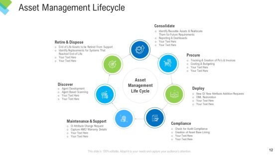 Construction Management Services Ppt PowerPoint Presentation Complete Deck With Slides Slide12