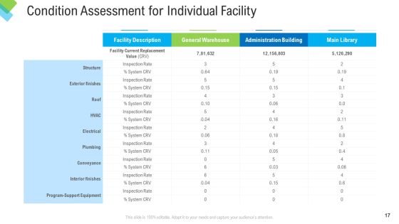 Construction Management Services Ppt PowerPoint Presentation Complete Deck With Slides Slide17