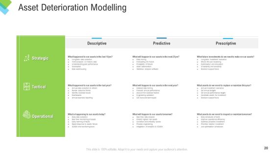 Construction Management Services Ppt PowerPoint Presentation Complete Deck With Slides Slide20