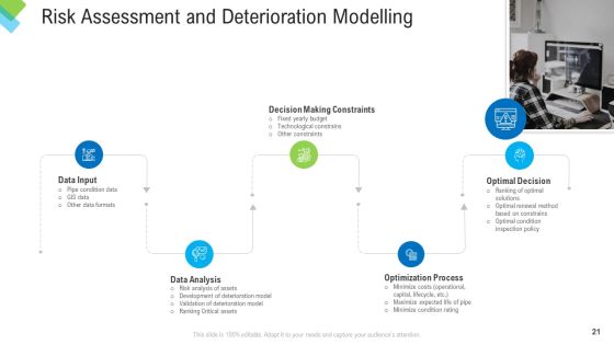 Construction Management Services Ppt PowerPoint Presentation Complete Deck With Slides Slide21