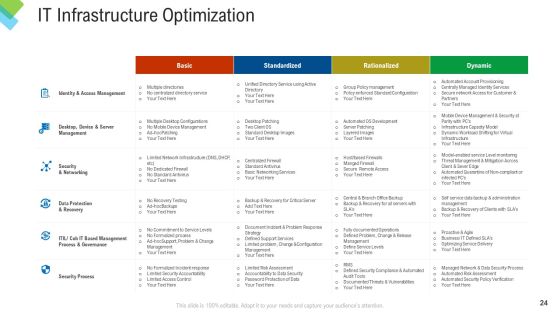 Construction Management Services Ppt PowerPoint Presentation Complete Deck With Slides Slide24
