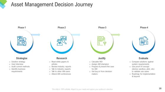 Construction Management Services Ppt PowerPoint Presentation Complete Deck With Slides Slide25