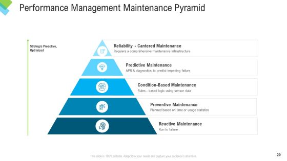 Construction Management Services Ppt PowerPoint Presentation Complete Deck With Slides Slide29