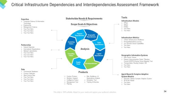Construction Management Services Ppt PowerPoint Presentation Complete Deck With Slides Slide34