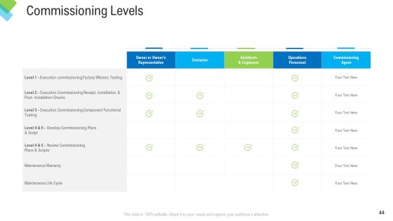 Construction Management Services Ppt PowerPoint Presentation Complete Deck With Slides Slide43