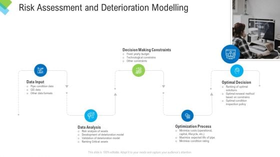 Construction Management Services Risk Assessment And Deterioration Modelling Download PDF