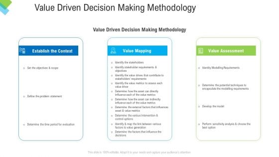 Construction Management Services Value Driven Decision Making Methodology Rules PDF