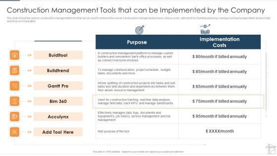 Construction Management Tools That Can Be Implemented By The Company Mockup PDF Construction Management Tools That Can Be Implemented By The Company Mockup PDF