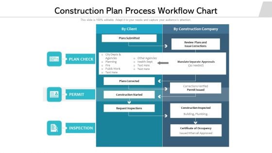 Construction Plan Process Workflow Chart Ppt PowerPoint Presentation Infographic Template File Formats PDF