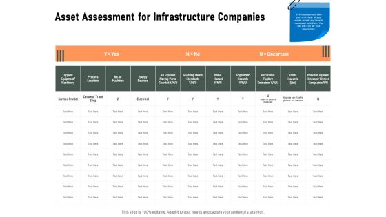 Construction Production Facilities Asset Assessment For Infrastructure Companies Designs PDF