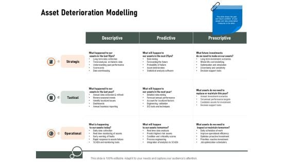 Construction Production Facilities Asset Deterioration Modelling Ppt Pictures Example PDF