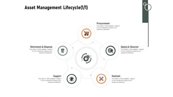 Construction Production Facilities Asset Management Lifecycle Ppt Slides Aids PDF