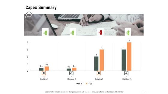 Construction Production Facilities Capex Summary Ppt File Deck PDF