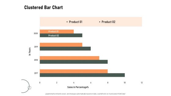 Construction Production Facilities Clustered Bar Chart Ppt Icon Introduction PDF