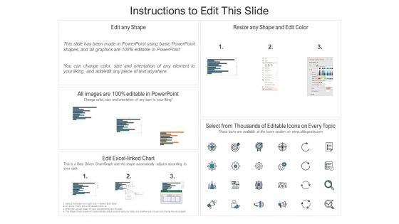 Construction Production Facilities Clustered Bar Chart Ppt Icon Introduction PDF