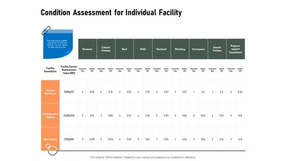 Construction Production Facilities Condition Assessment For Individual Facility Icons PDF