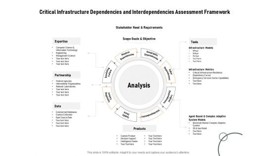 Construction Production Facilities Critical Infrastructure Dependencies And Interdependencies Assessment Framework Structure PDF