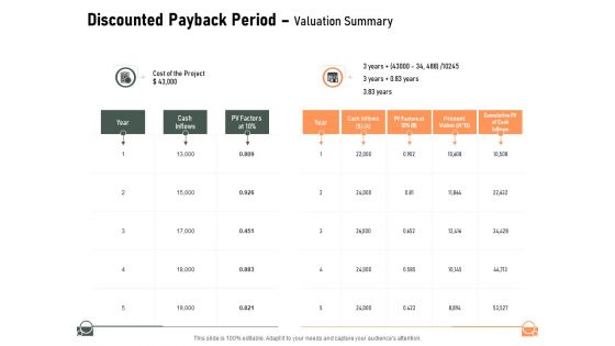 Construction Production Facilities Discounted Payback Period Valuation Summary Formats PDF