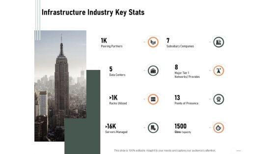 Construction Production Facilities Infrastructure Industry Key Stats Formats PDF