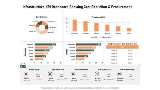 Construction Production Facilities Infrastructure KPI Dashboard Showing Cost Reduction And Procurement Microsoft PDF