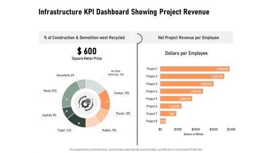 Construction Production Facilities Infrastructure KPI Dashboard Showing Project Revenue Elements PDF