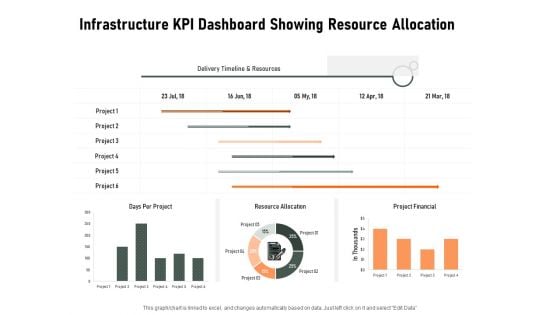 Construction Production Facilities Infrastructure KPI Dashboard Showing Resource Allocation Designs PDF