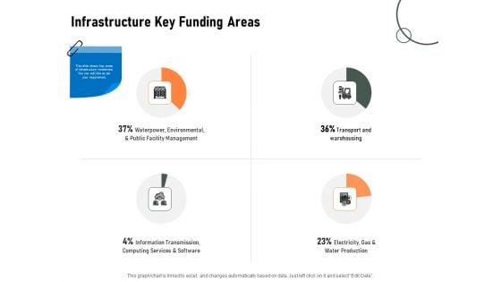 Construction Production Facilities Infrastructure Key Funding Areas Download PDF