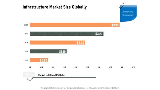 Construction Production Facilities Infrastructure Market Size Globally Pictures PDF