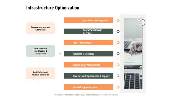 Construction Production Facilities Infrastructure Optimization Ppt Model Show PDF Construction Production Facilities Infrastructure Optimization Ppt Model Show PDF