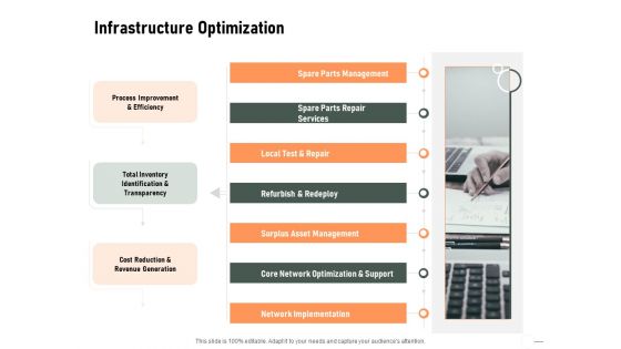 Construction Production Facilities Infrastructure Optimization Ppt Model Show PDF