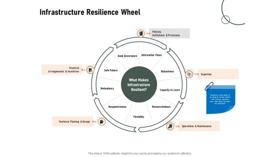 Construction Production Facilities Infrastructure Resilience Wheel Ppt Infographic Template Example 2015 PDF