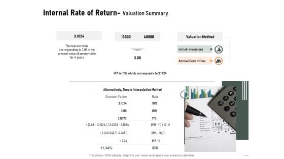 Construction Production Facilities Internal Rate Of Return Valuation Summary Demonstration PDF Construction Production Facilities Internal Rate Of Return Valuation Summary Demonstration PDF