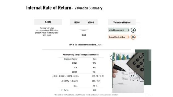 Construction Production Facilities Internal Rate Of Return Valuation Summary Demonstration PDF