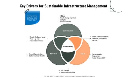 Construction Production Facilities Key Drivers For Sustainable Infrastructure Management Pictures PDF