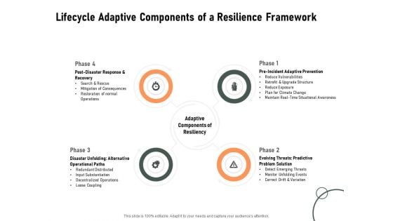 Construction Production Facilities Lifecycle Adaptive Components Of A Resilience Framework Mockup PDF Construction Production Facilities Lifecycle Adaptive Components Of A Resilience Framework Mockup PDF