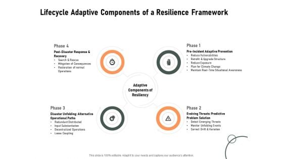 Construction Production Facilities Lifecycle Adaptive Components Of A Resilience Framework Mockup PDF