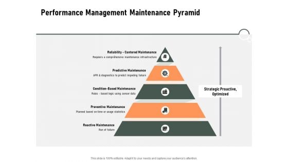 Construction Production Facilities Performance Management Maintenance Pyramid Inspiration PDF