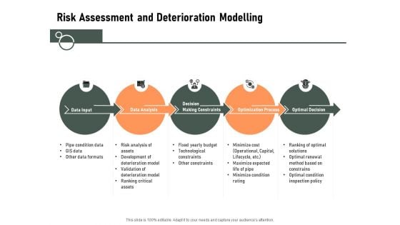 Construction Production Facilities Risk Assessment And Deterioration Modelling Elements PDF Construction Production Facilities Risk Assessment And Deterioration Modelling Elements PDF