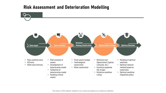 Construction Production Facilities Risk Assessment And Deterioration Modelling Elements PDF