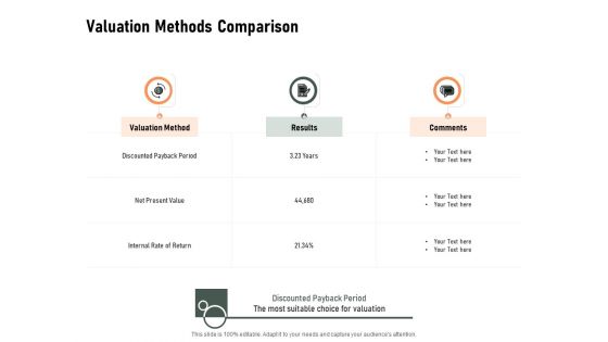 Construction Production Facilities Valuation Methods Comparison Ppt Inspiration Graphics Tutorials PDF Construction Production Facilities Valuation Methods Comparison Ppt Inspiration Graphics Tutorials PDF