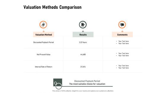 Construction Production Facilities Valuation Methods Comparison Ppt Inspiration Graphics Tutorials PDF