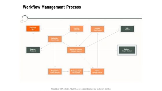 Construction Production Facilities Workflow Management Process Ppt Model Inspiration PDF