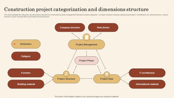 Construction Project Categorization And Dimensions Structure Graphics PDF