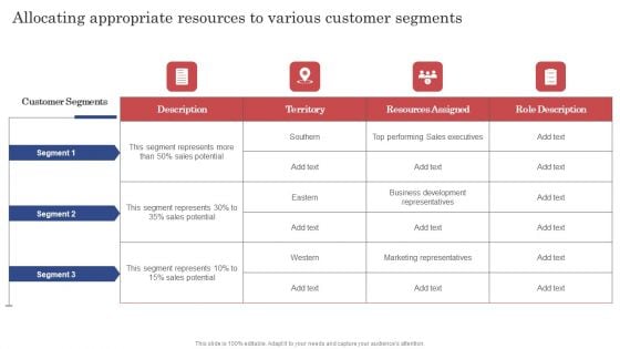 Construction Project Cost Benefit Analysis Report Allocating Appropriate Resources To Various Customer Segments Formats PDF