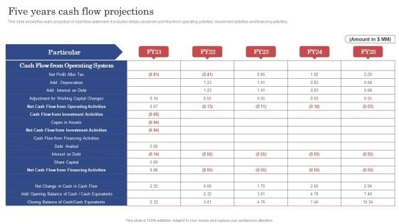 Construction Project Cost Benefit Analysis Report Five Years Cash Flow Projections Mockup PDF