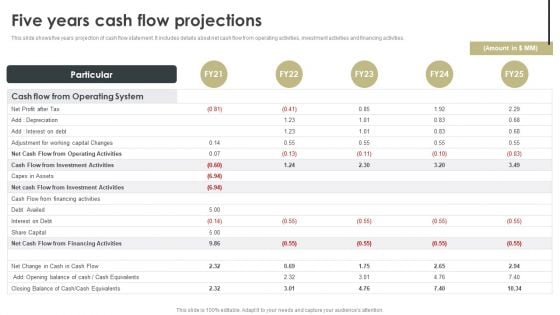 Construction Project Cost Benefit Analysis Report For Mortgage Approval Five Years Cash Flow Projections Slides PDF