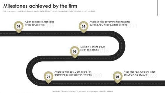 Construction Project Cost Benefit Analysis Report For Mortgage Approval Milestones Achieved By The Firm Introduction PDF